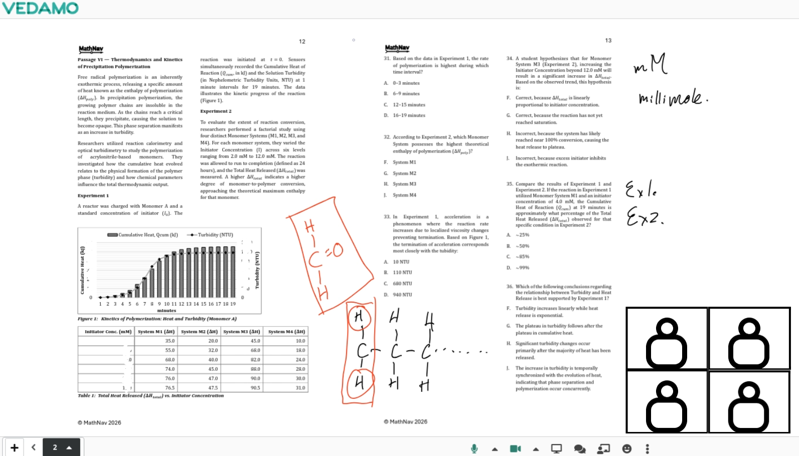 Science Group Classes